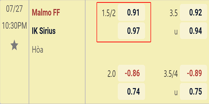 Kèo chấp 1.75 trong trận đấu giữa Malmo vs Sirius